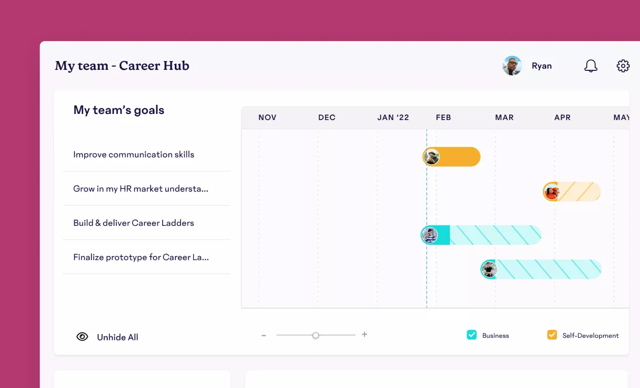15Five- Employee Development Software