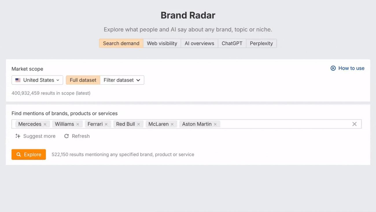 Ahrefs Brand Radar- Profound AI Alternatives