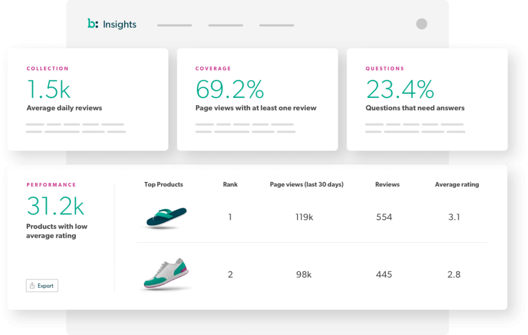 Bazaarvoice- how growth managers can scale ugc and community-led content