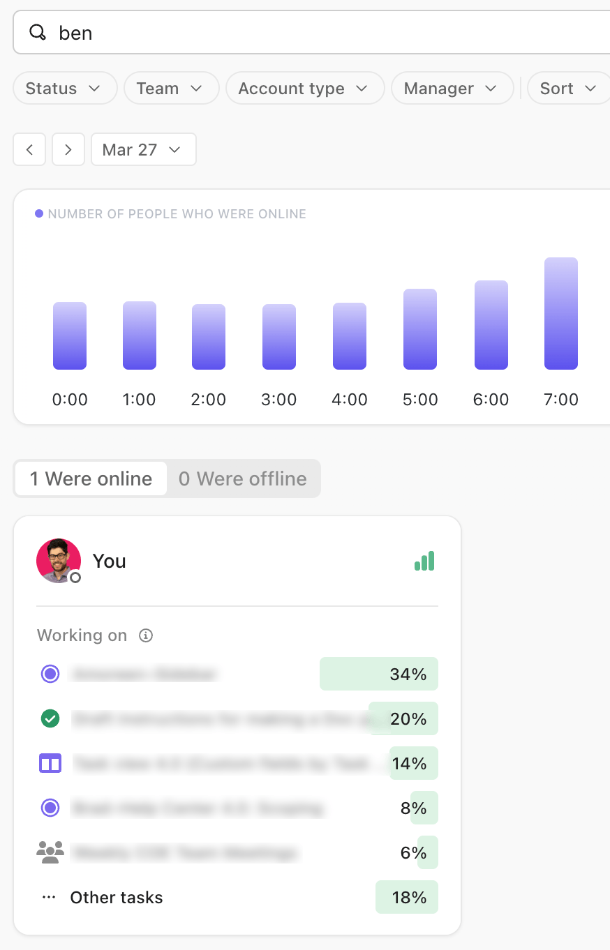 ClickUp Analytics: Understand participation in collaborative projects outside the physical office space