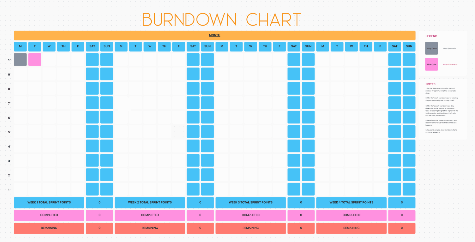 ClickUp Burndown Chart Template: Tracks remaining effort each sprint with a clean blue line against ideal progress