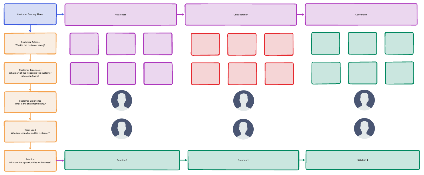 ClickUp Customer Journey Map Template: Understand your most valuable customers