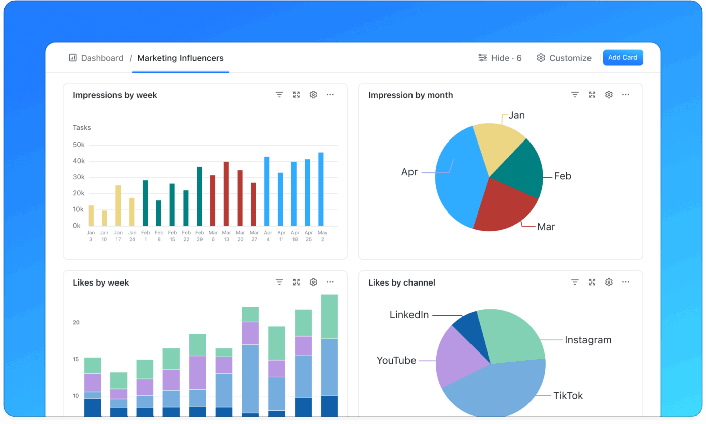 ClickUp Dashboard- how clickup uses workload views