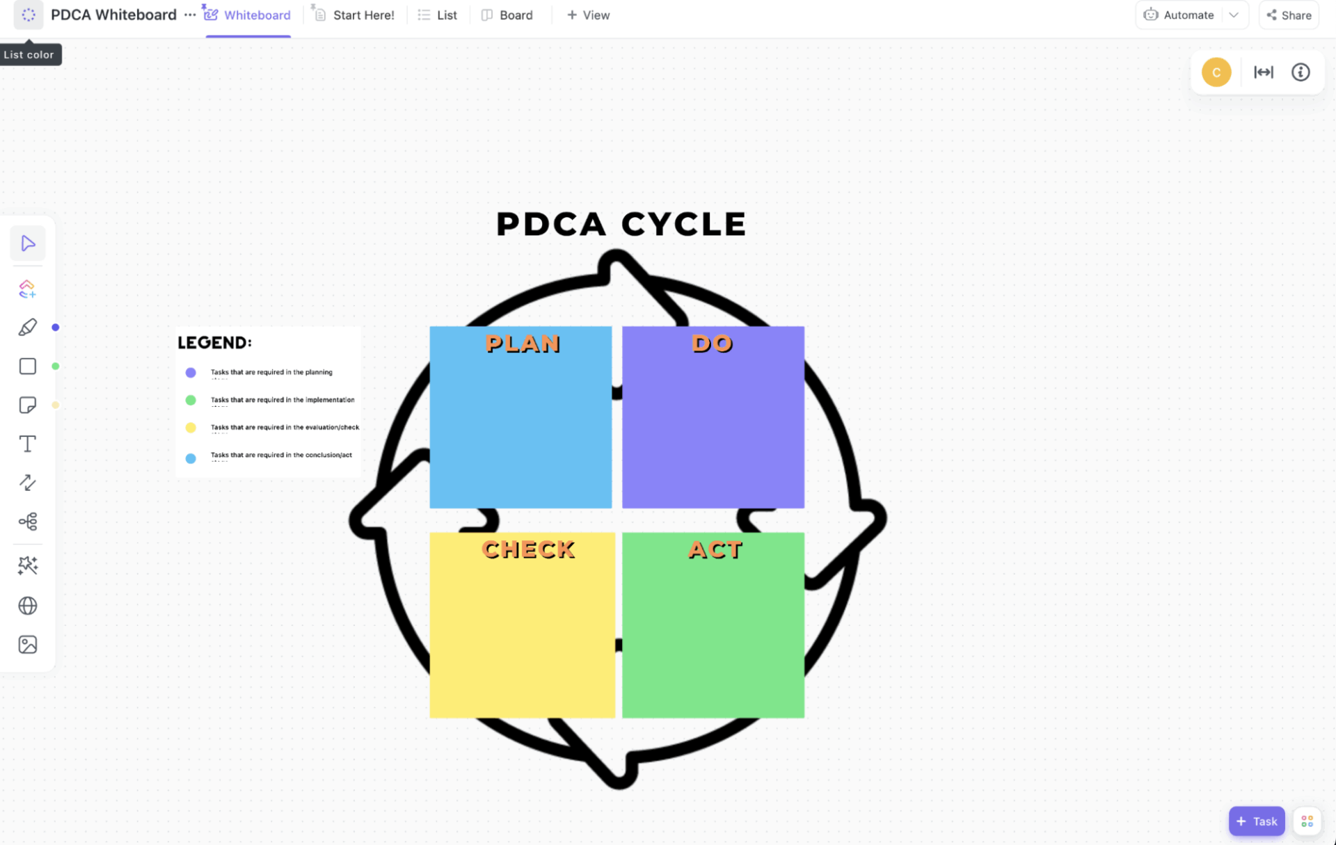 ClickUp PDCA Process Map Template