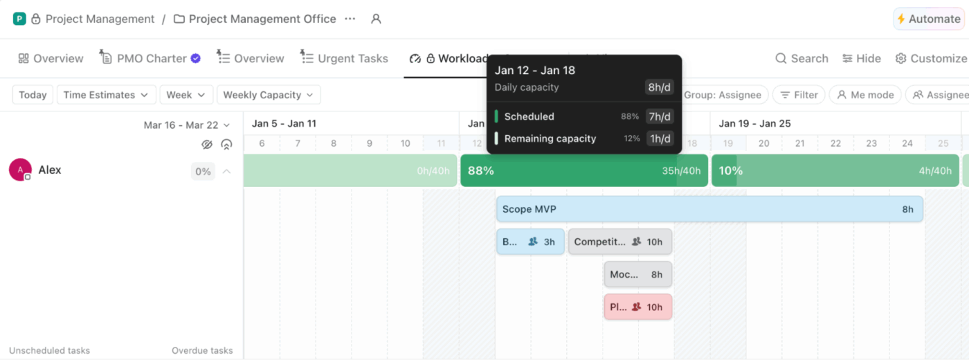 ClickUp Workload View: Shift assignments dynamically to avoid bottlenecks as priorities change