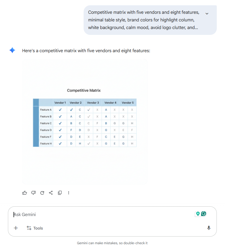 Concurrentieanalyse op één pagina