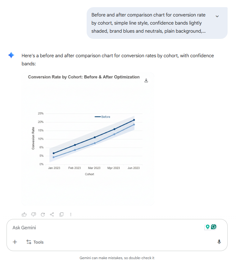 Data-analyse en statistieken - tekst-naar-beeld-prompts