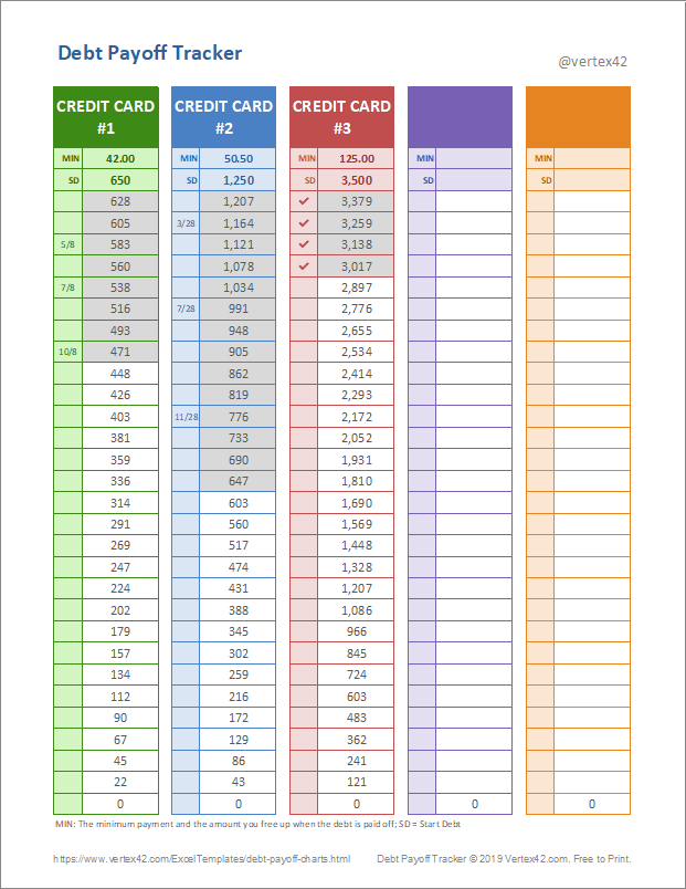 Debt Payoff Tracker by Vertex42- Debt Payoff Tracker Template