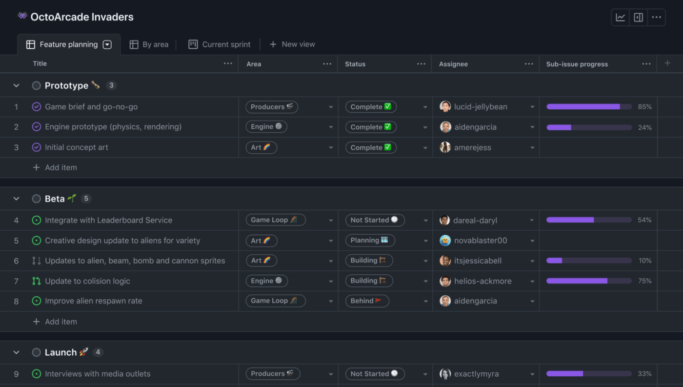 GitHub- zoho bugtracker alternatives