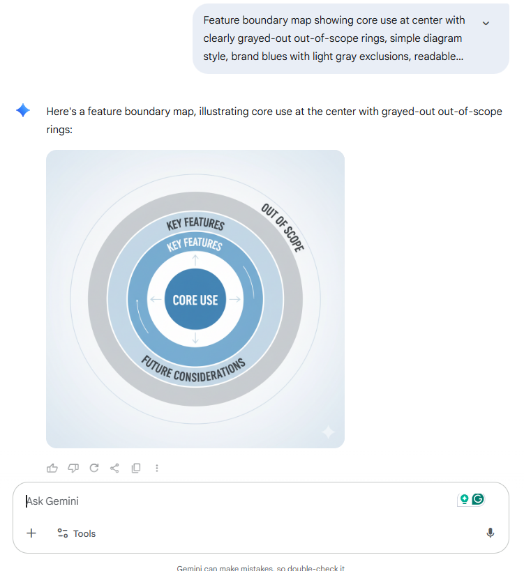 De limieten van functies identificeren - tekst-naar-beeld-prompts