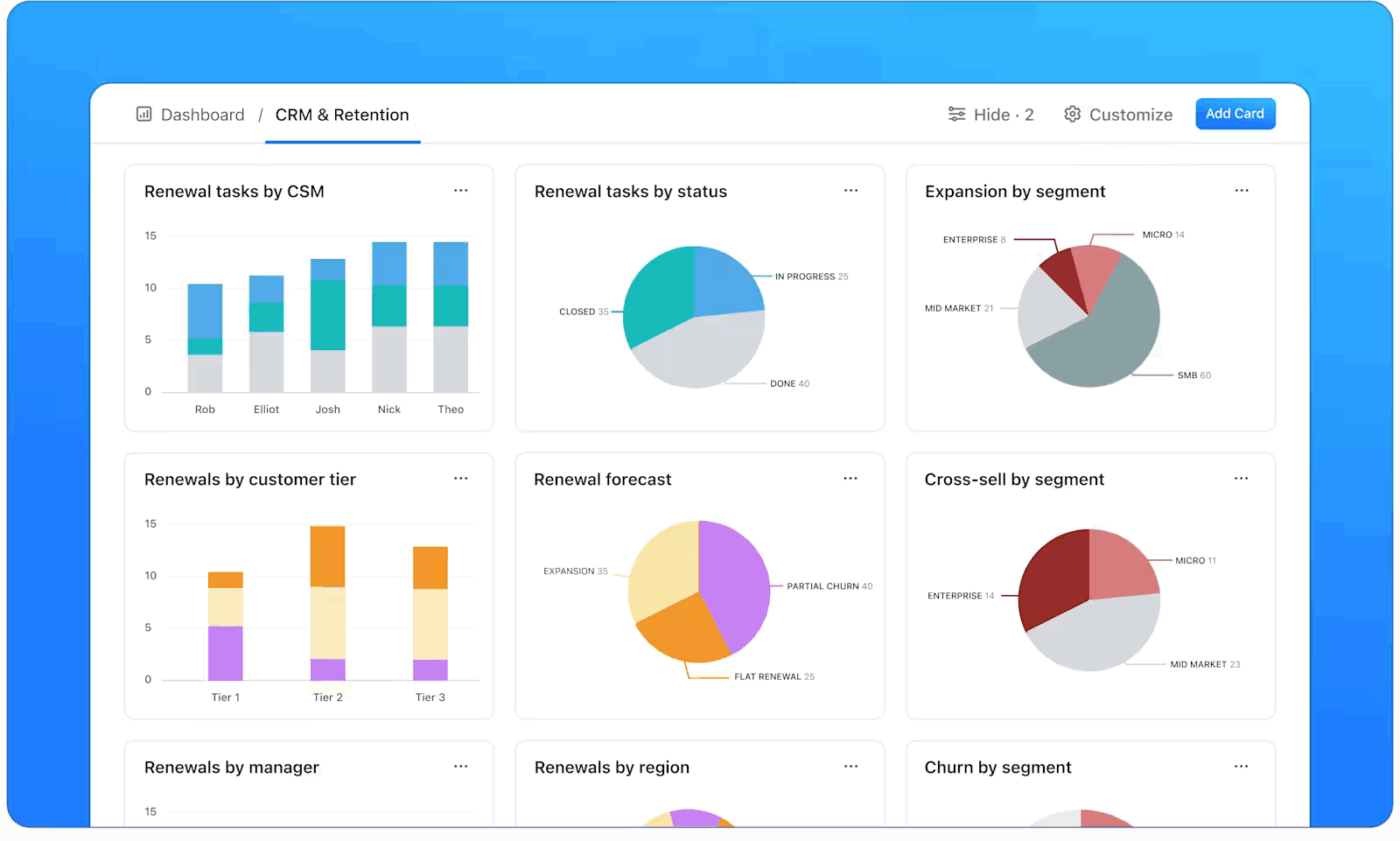 ClickUp Dashboards: Track existing customer data in one place