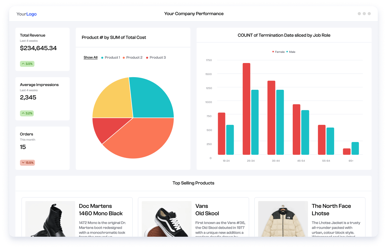 Polymer- ai tools for data visualization