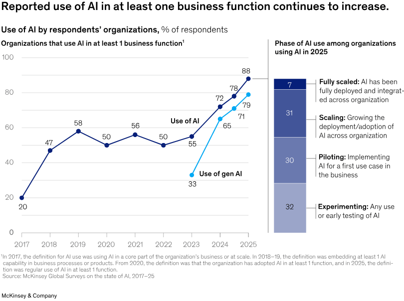 Google Workspace Studio vs ClickUp Agents