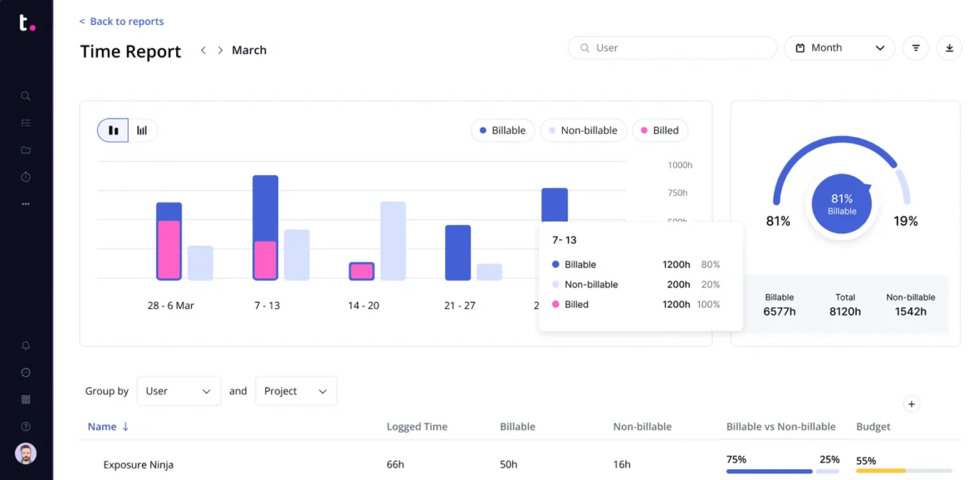 Teamwork PM software