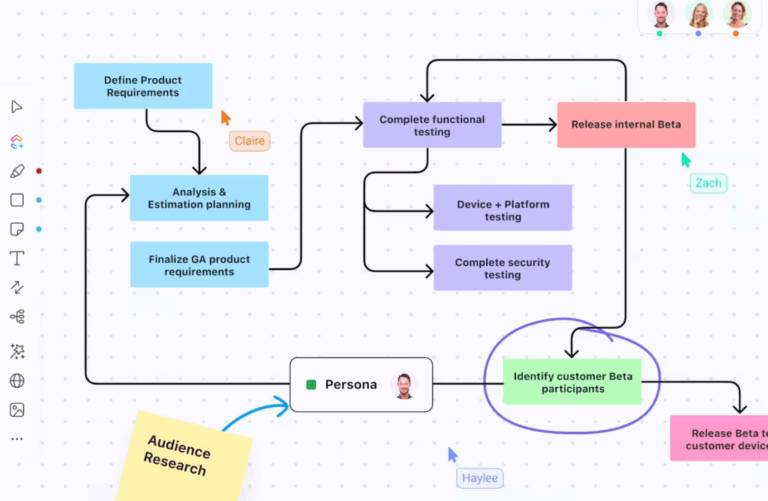 Turn all your ideas into coordinated actions with ClickUp Whiteboards