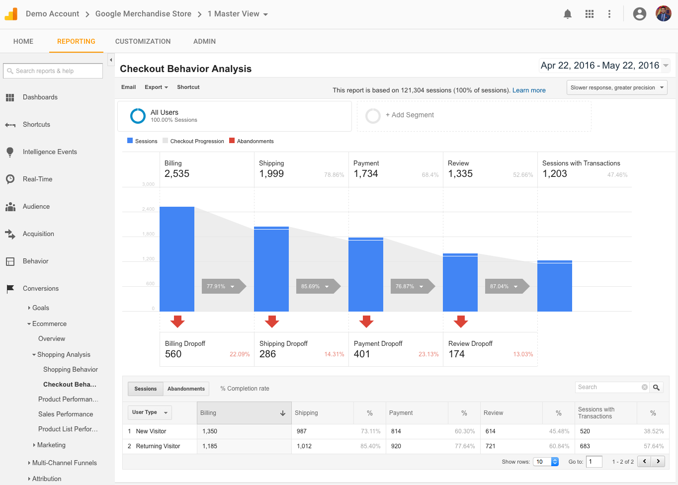 Understand and improve your site performance with Google Analytics and Search Console