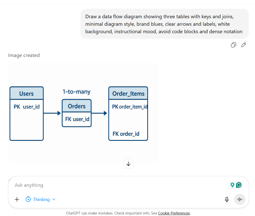 SQL-queries schrijven