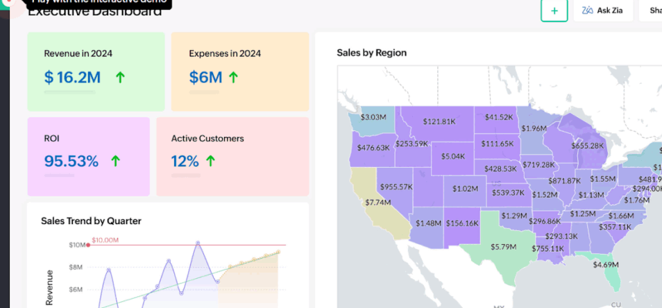 Zoho Analytics- ai tools for data visualization