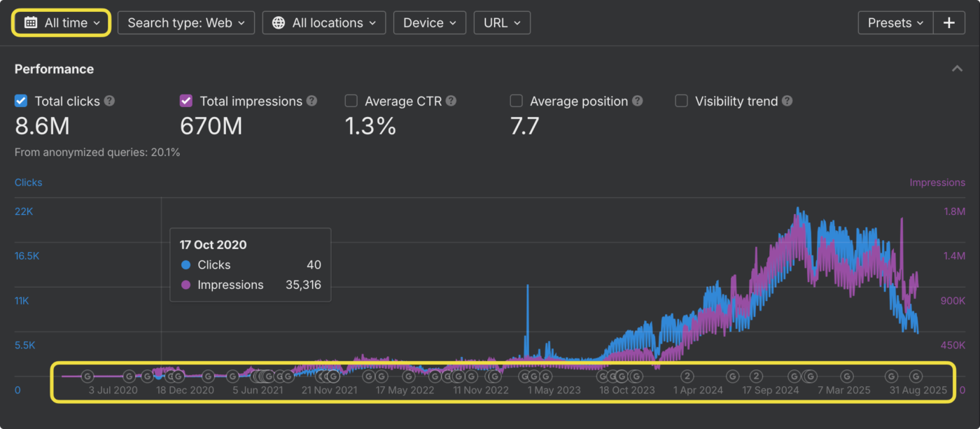 Ahrefs: Content audit tools for more organic traffic