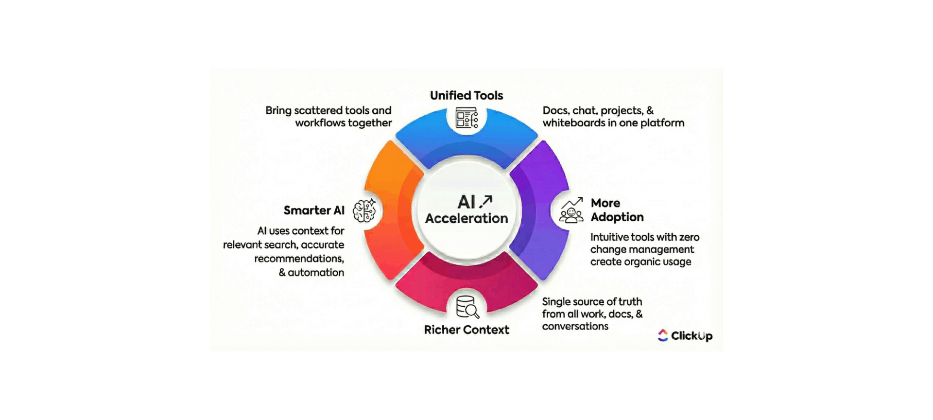 AI Acceleration Flywheel