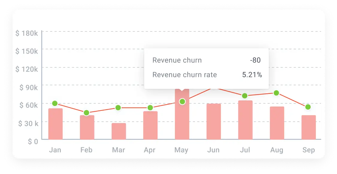 Custify customer churn reduction