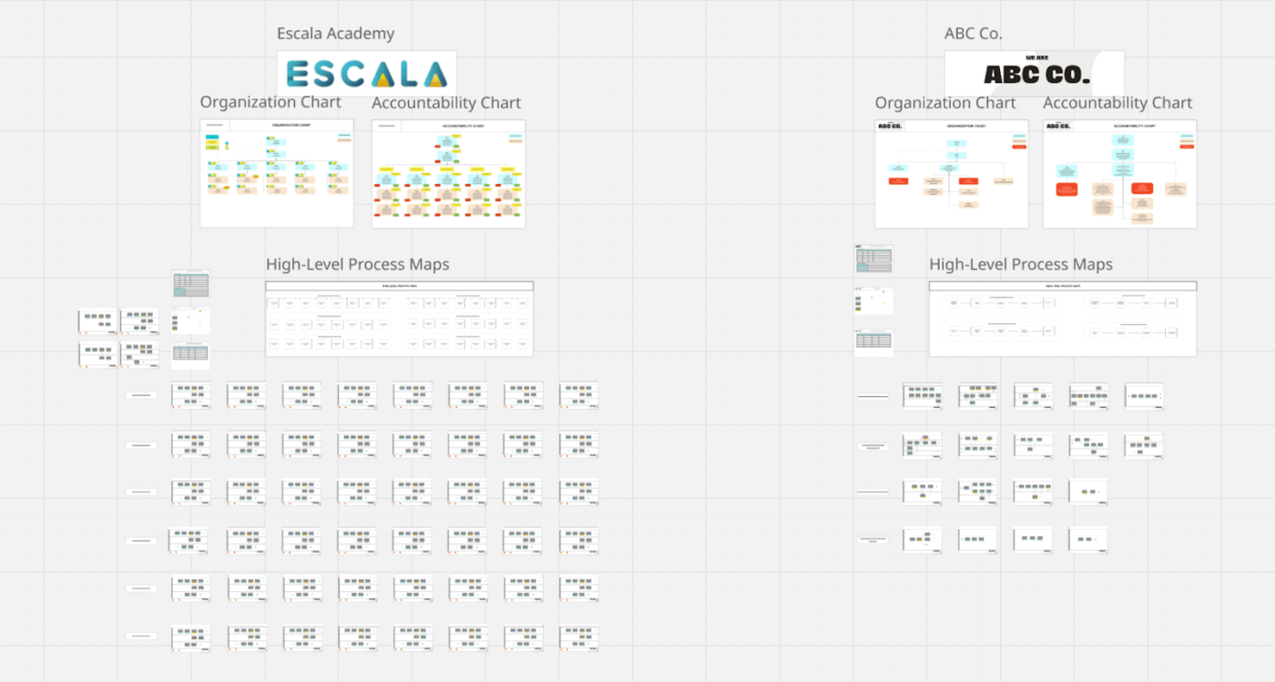 Miro Organization and Process Mapping Template: miro process mapping templates