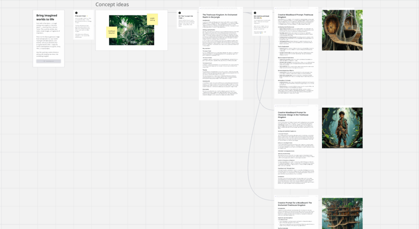 Miro Agentic Doc-To-Flowchart Process Template: miro process mapping templates