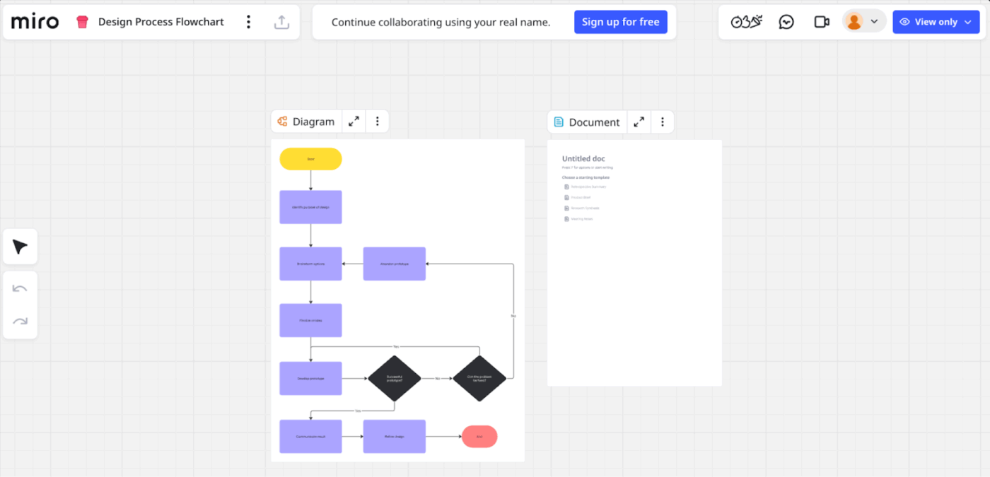 Miro Design Process Flowchart Template: miro process mapping templates