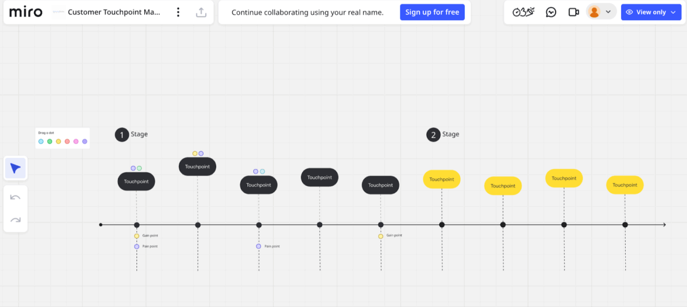 Miro Customer Touchpoint Map Template: miro process mapping templates