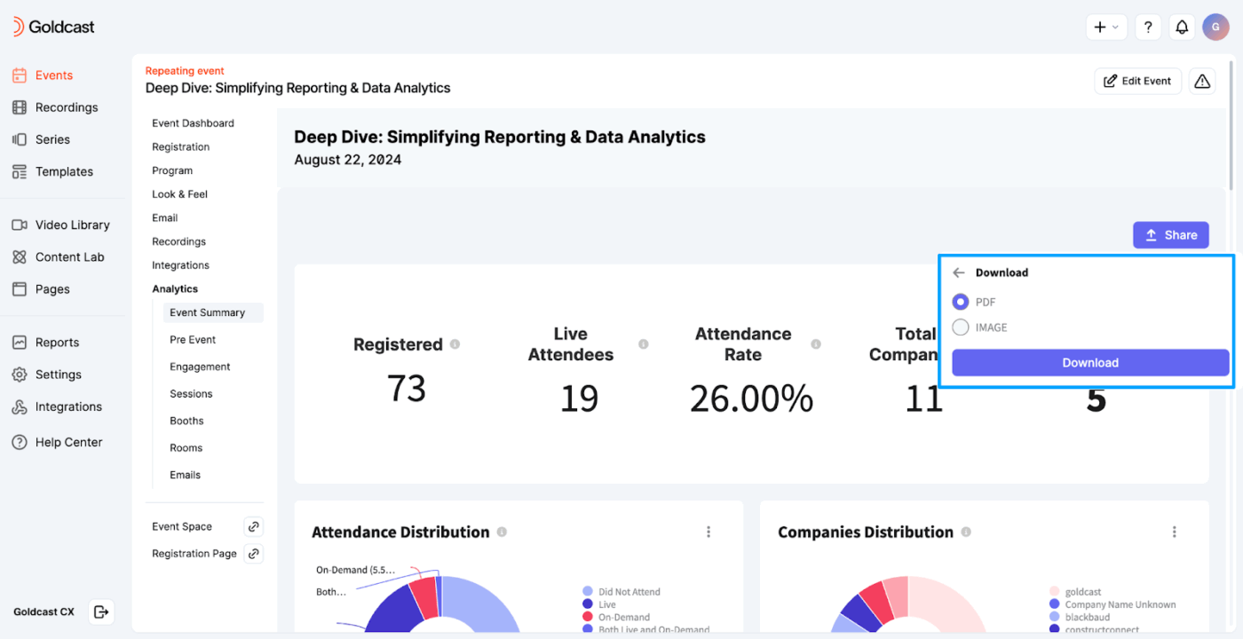 لوحة تحكم Goldacast: كيفية اختيار منصات الأحداث الافتراضية