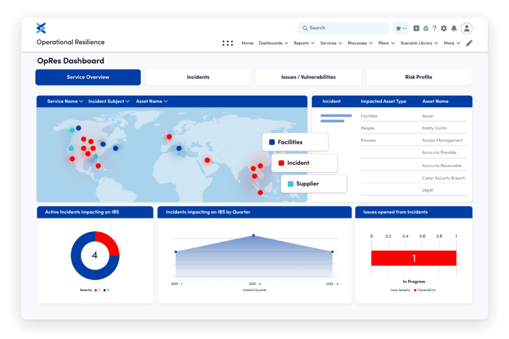 Fusion Risk Management: alat manajemen kelangsungan bisnis