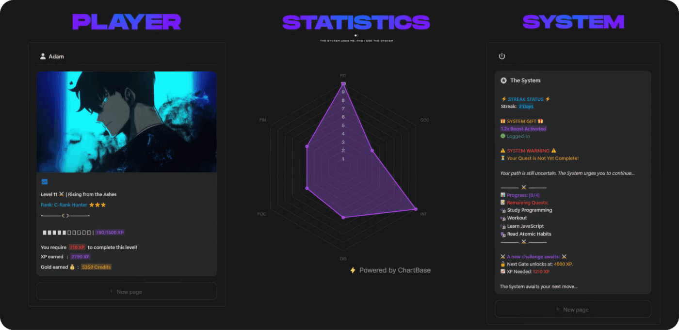 Gamification Template by Payhip : Solo leveling system template