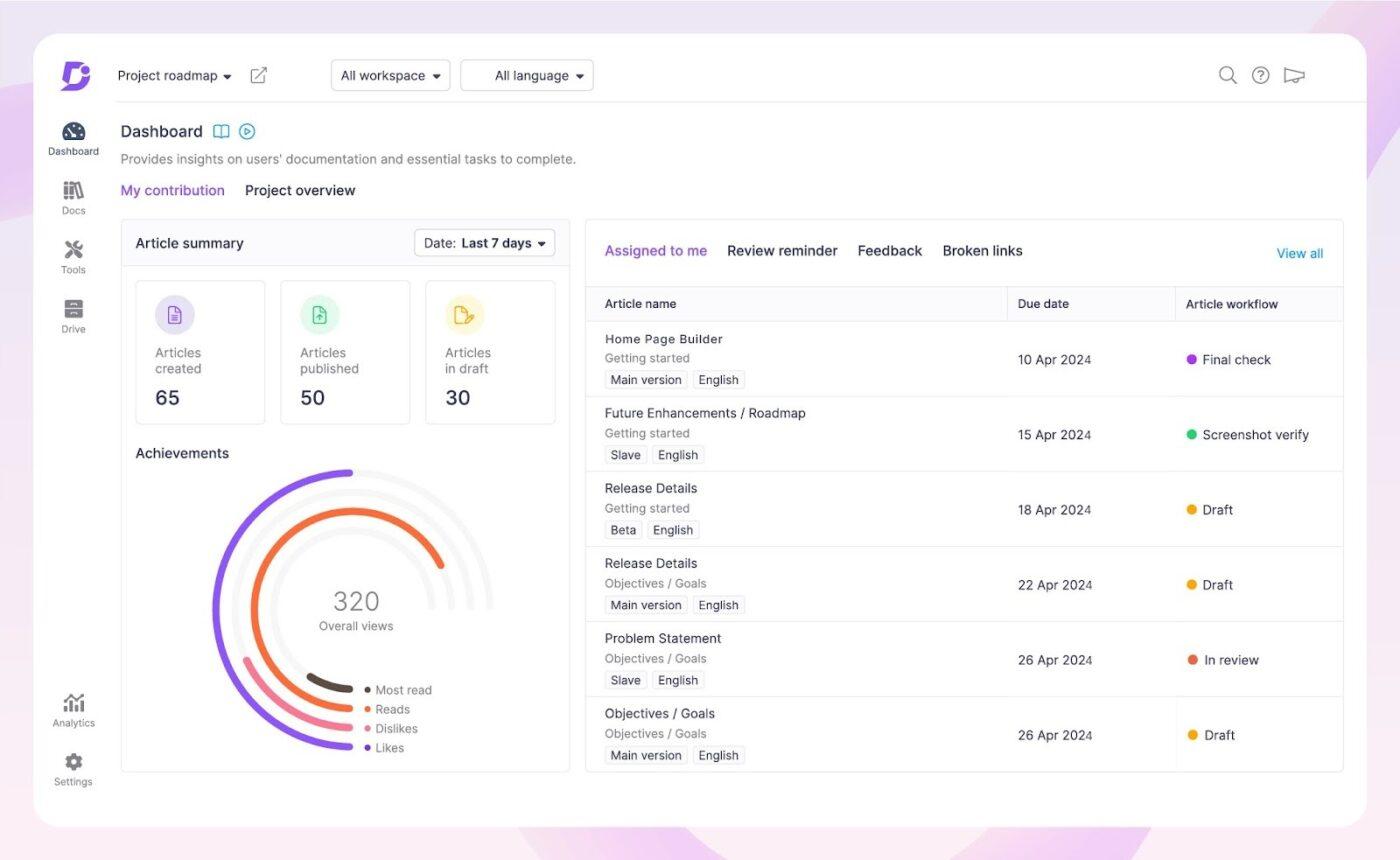 Document360 dashboard : call centre knowledge management tools
