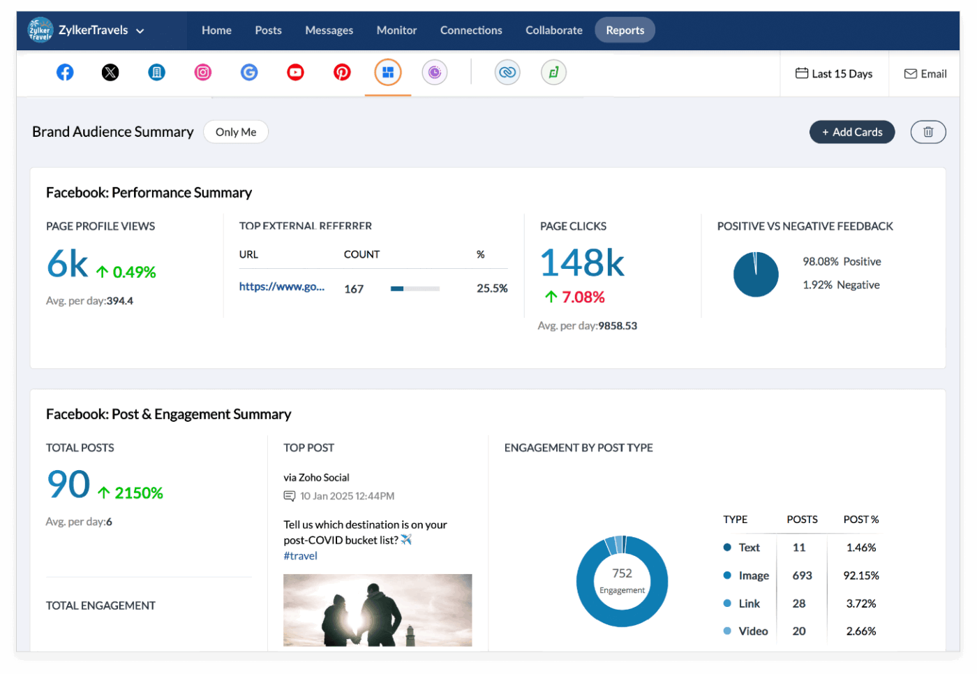 ZOHO dashboard : Sendible Alternatives
