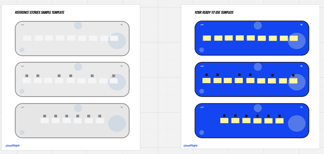 Reference Stories Template : Miro Storyboard Template