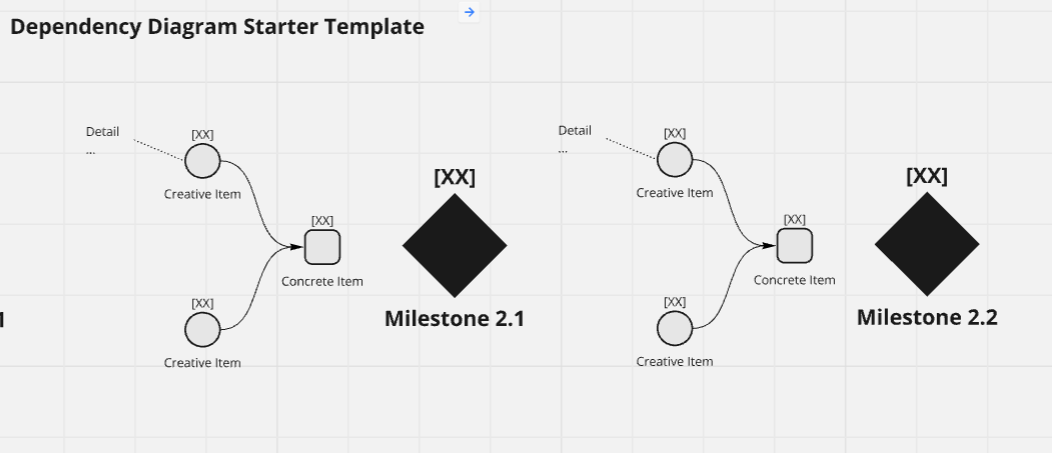 Dependency Diagram Starter Template : Miro Storyboard Template