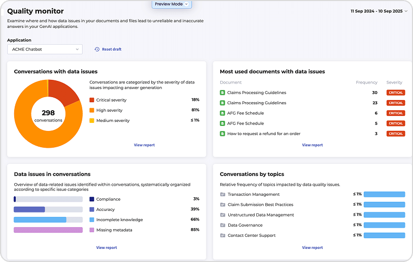 Shelf dashboard : call centre knowledge management tools