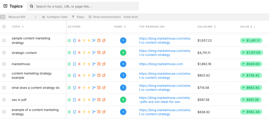 MarketMuse: Content audit tools with competitor analysis
