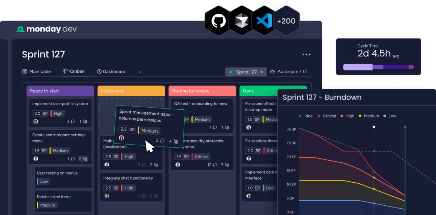 monday dev- zoho bugtracker alternatives