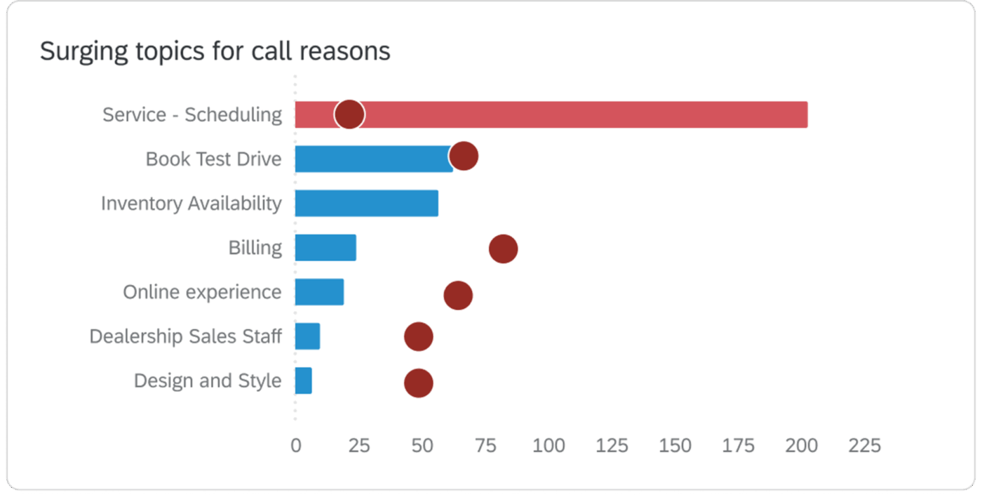 Qualtrics CustomerXM