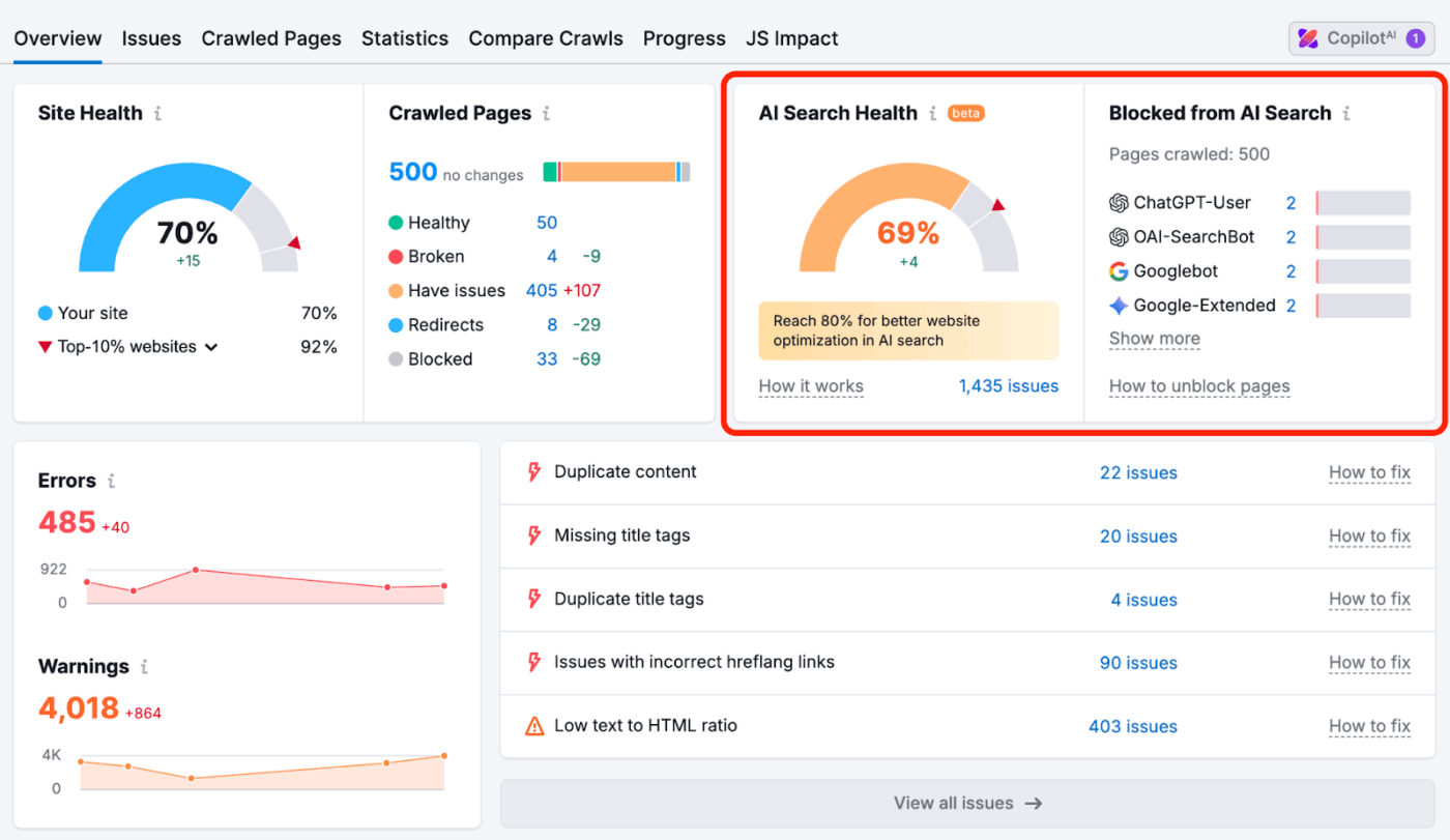 Semrush: Find relevant keywords fast with content audit tools