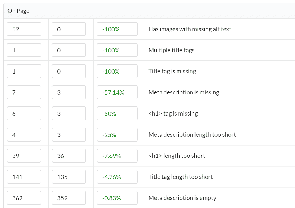Sitebulb: Content audit tools for technical SEO