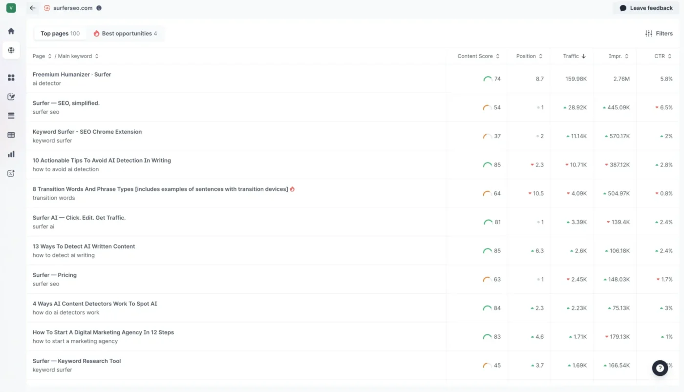 Surfer SEO: Optimization tool for content audit involves briefs and outlines