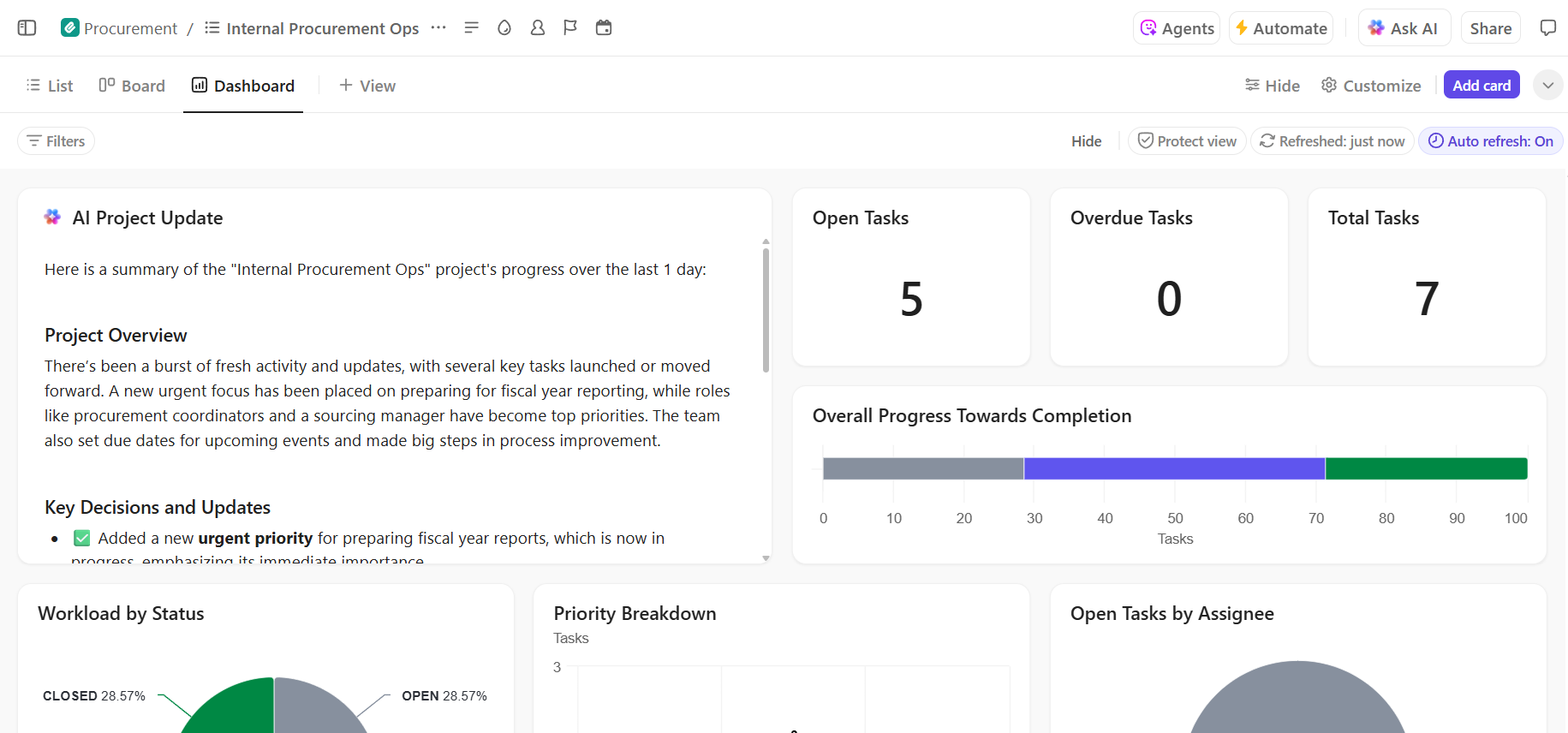 AI Project Update in ClickUp Dashboards ClickUp Dashboards view showing AI project tracking and deployment pipeline visibility