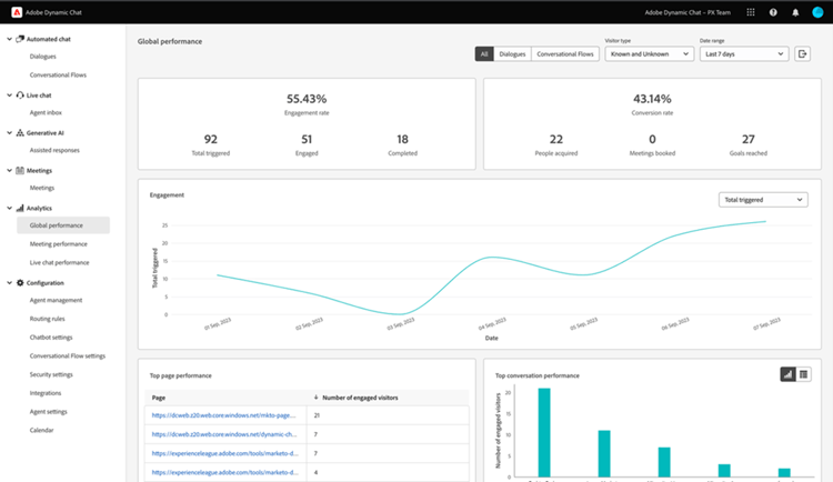 Adobe Marketo Engage: AI 기반 개인화 및 리드 스코어링으로 기존 마케팅 워크플로우를 강화하세요