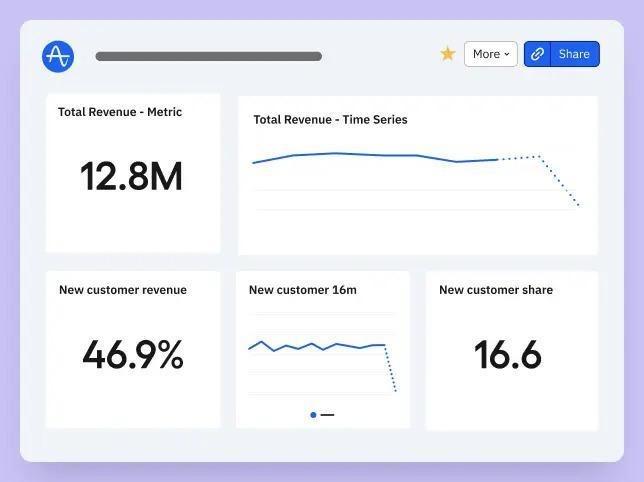 Наръчник за внедряване на функции на Amplitude