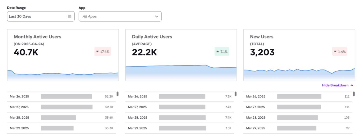 Braze: Drive customer engagement with AI to orchestrate cross-channel messaging and behavior-based flows