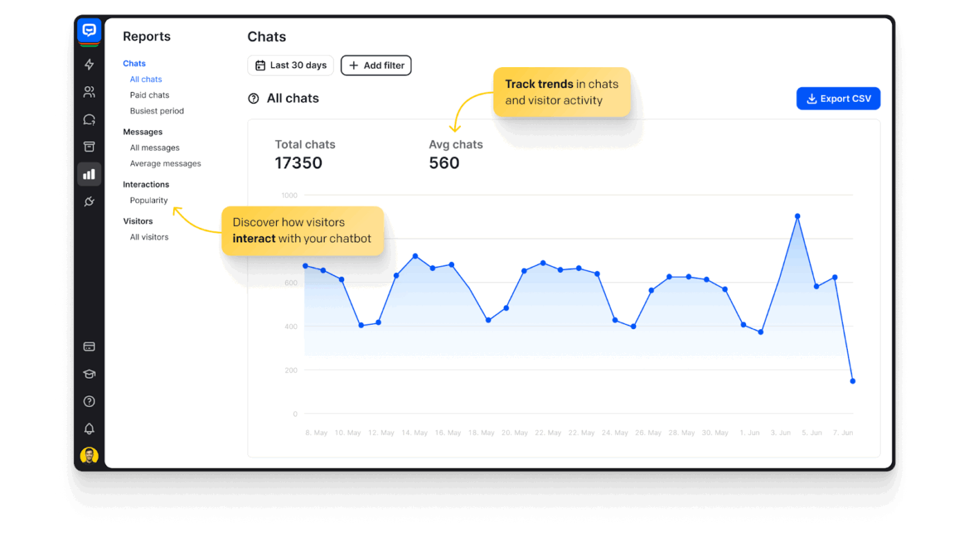 Building AI chatbots