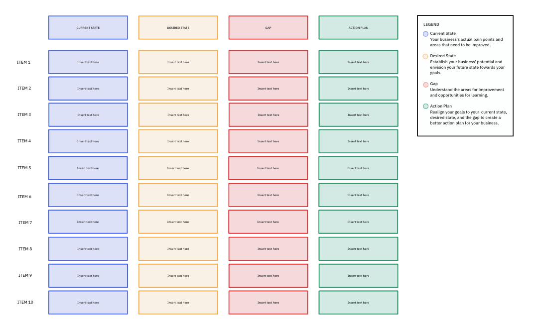 ClickUp’s Data Migration Gap Analysis Template