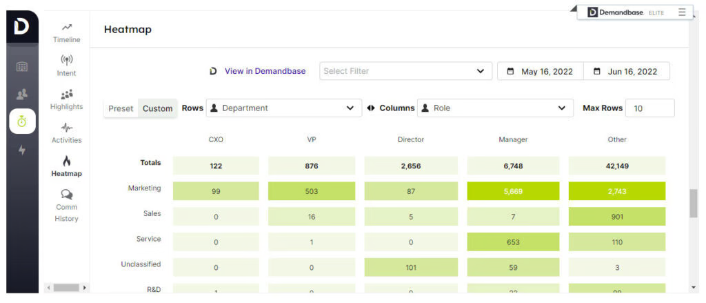 Demandbase: Execute data-driven customer journeys with AI for account-based marketing and targeting